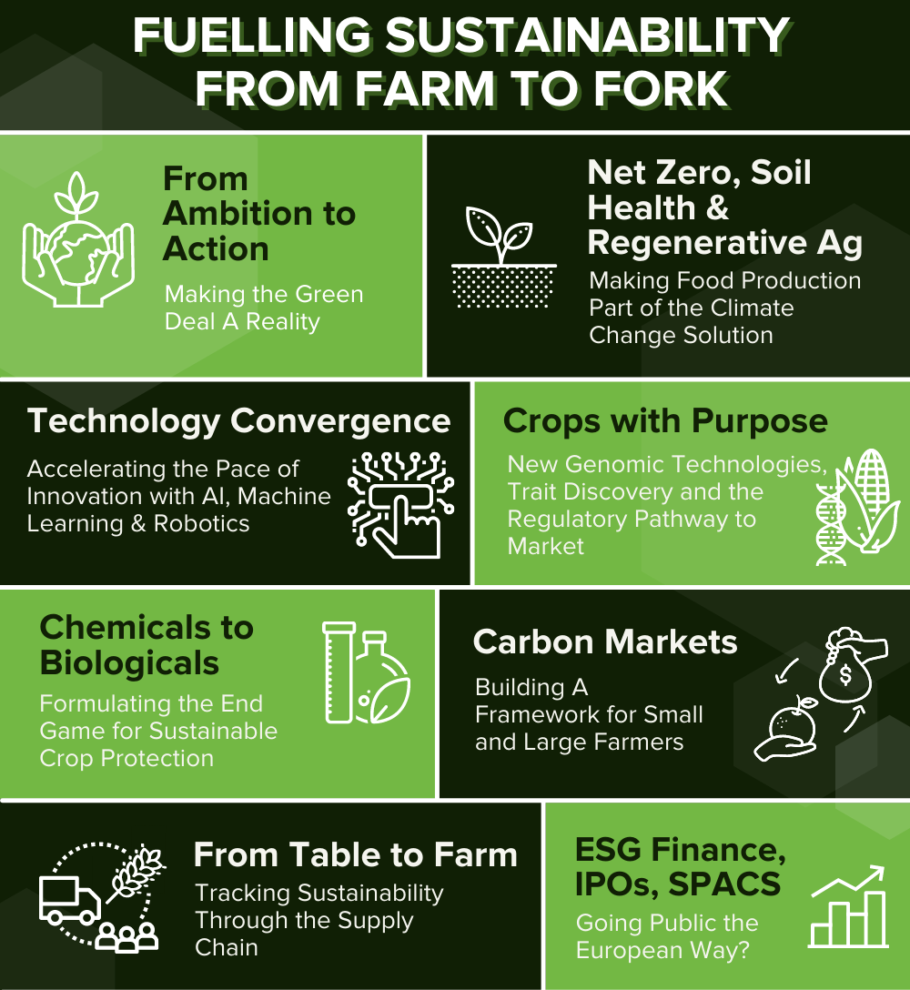 World Agri-Tech Innovation Summit - Virtual - September 28-29, 2021